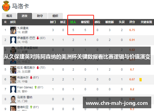 从久保建英对阵阿森纳的美洲杯关键数据看比赛逻辑与价值演变