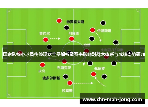 国家队核心球员伤停现状全景解析及赛事影响对战术体系与成绩走势研判 国家队核心球员伤停现状全景解析及赛事影响对战术体系与成绩走势研判