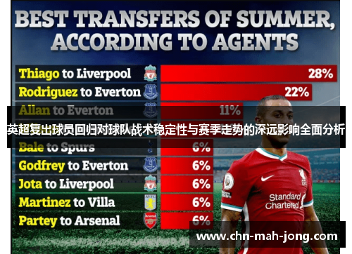 英超复出球员回归对球队战术稳定性与赛季走势的深远影响全面分析 英超复出球员回归对球队战术稳定性与赛季走势的深远影响全面分析