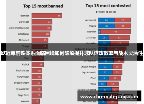 欧冠单前锋体系面临困境如何破解提升球队进攻效率与战术灵活性 欧冠单前锋体系面临困境如何破解提升球队进攻效率与战术灵活性