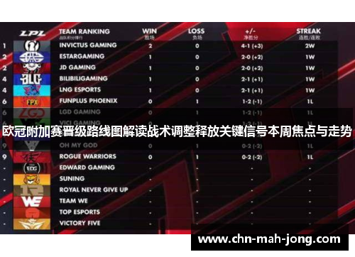 欧冠附加赛晋级路线图解读战术调整释放关键信号本周焦点与走势