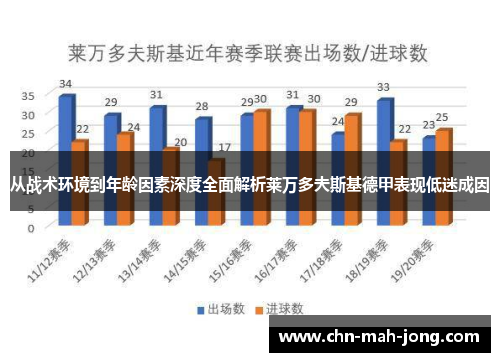 从战术环境到年龄因素深度全面解析莱万多夫斯基德甲表现低迷成因