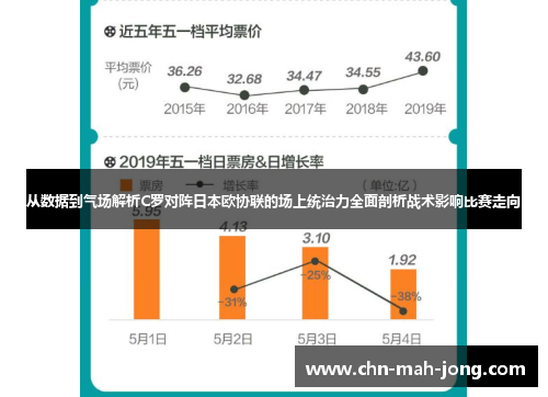 从数据到气场解析C罗对阵日本欧协联的场上统治力全面剖析战术影响比赛走向 从数据到气场解析C罗对阵日本欧协联的场上统治力全面剖析战术影响比赛走向